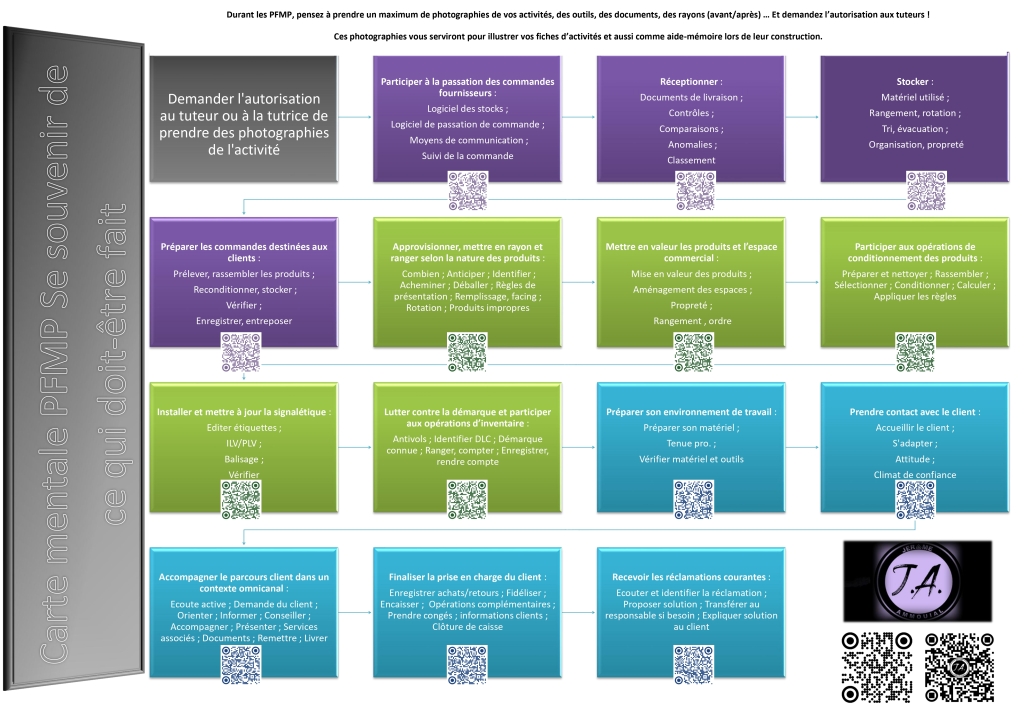 Carte mentale PFMP CAP EPC : 14 compétences à maîtriser en entreprise, points clés et QR Codes