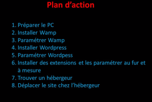 créer site pédagogique WordPress