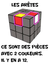 Notation Rubik's Cube : les arêtes
