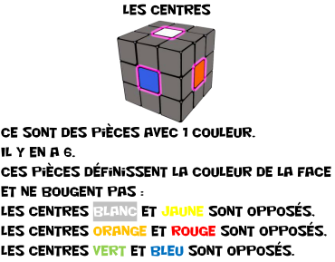 Notation Rubik's Cube : les centres