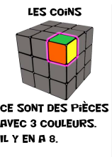 Les coins du cube
