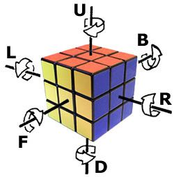 Lettres des mouvements F R U L B D